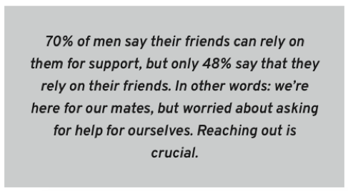 Quote about Movember and male mental health: 70% of men say their friends can rely on them for support but only $8% of say they rely on their friends...
