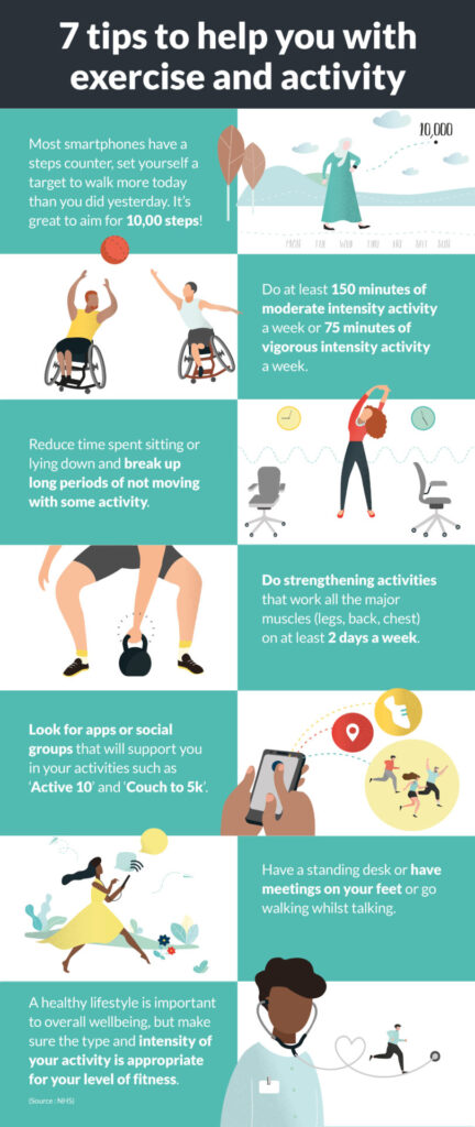 7 tips for exercise and activity infographic image