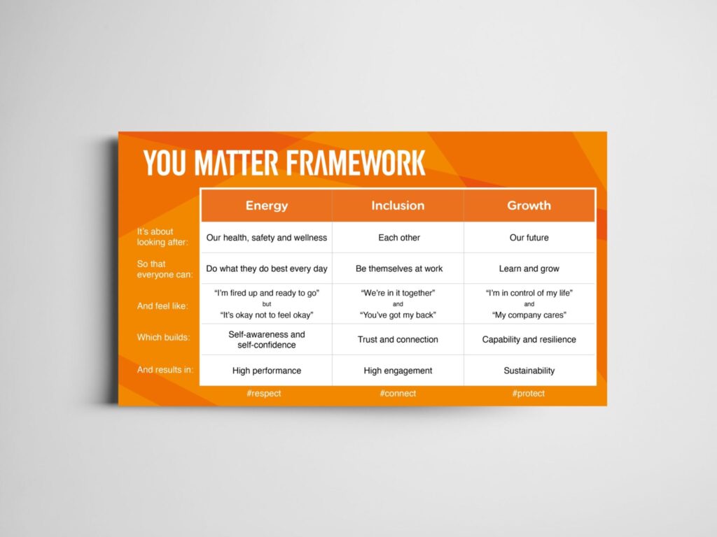 A mock-up of the framework from the NKD easyJet you matter case study 