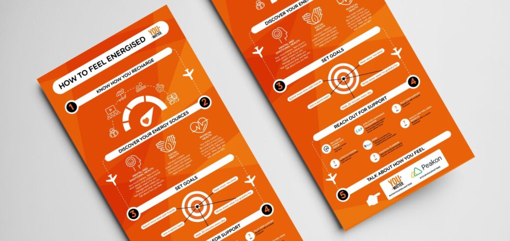 2 posters of the easyJet journey from the easyJet and nkd case study you matter 