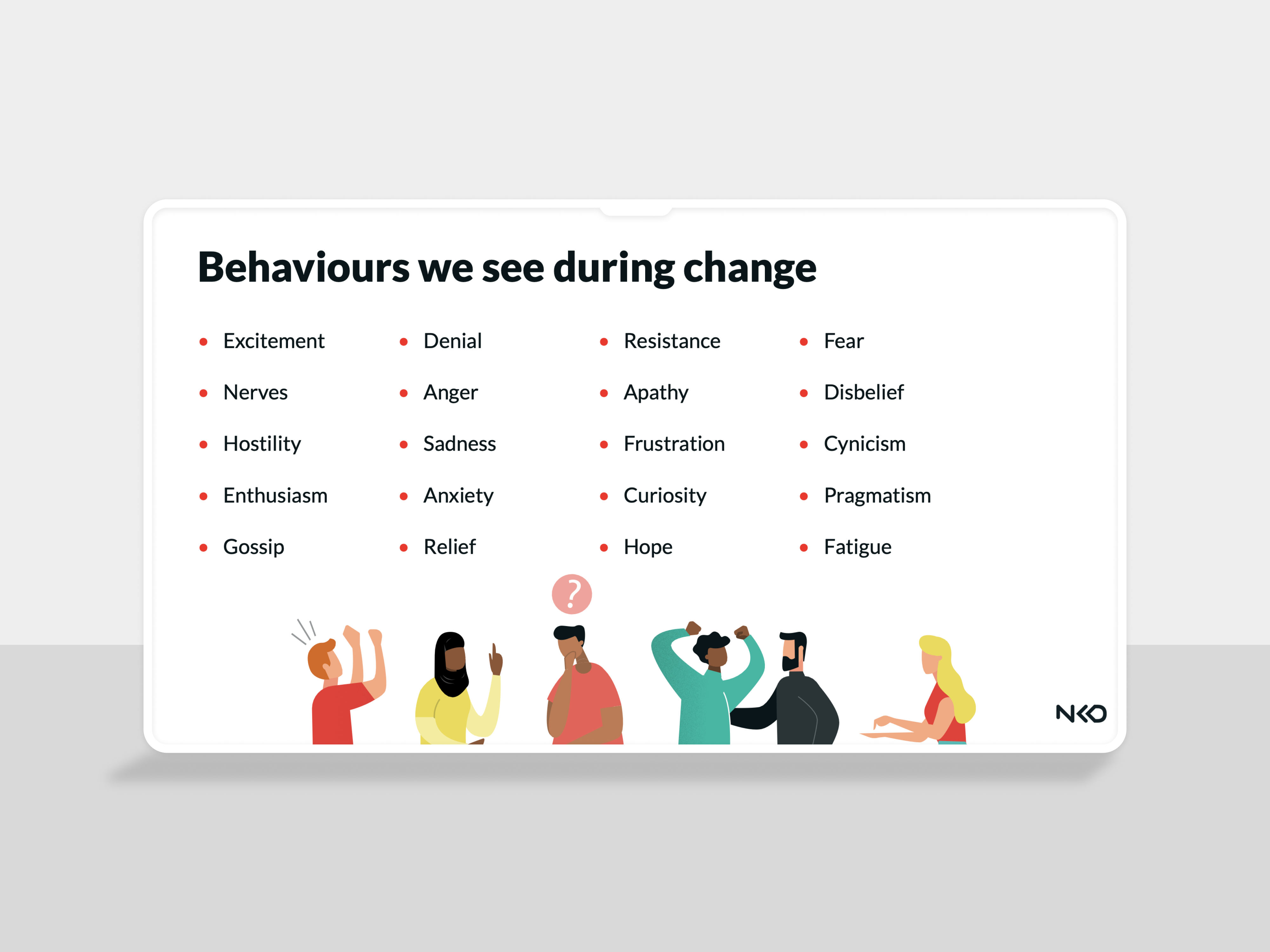 A screen showing the common behaviours that are seen during times of change
