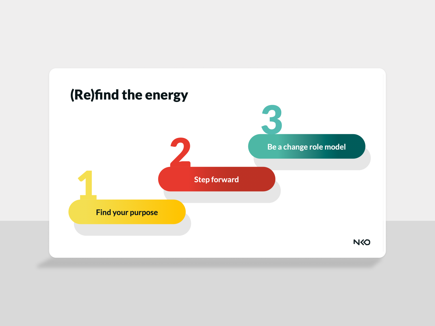 A screen showing the steps to navigating organisational change