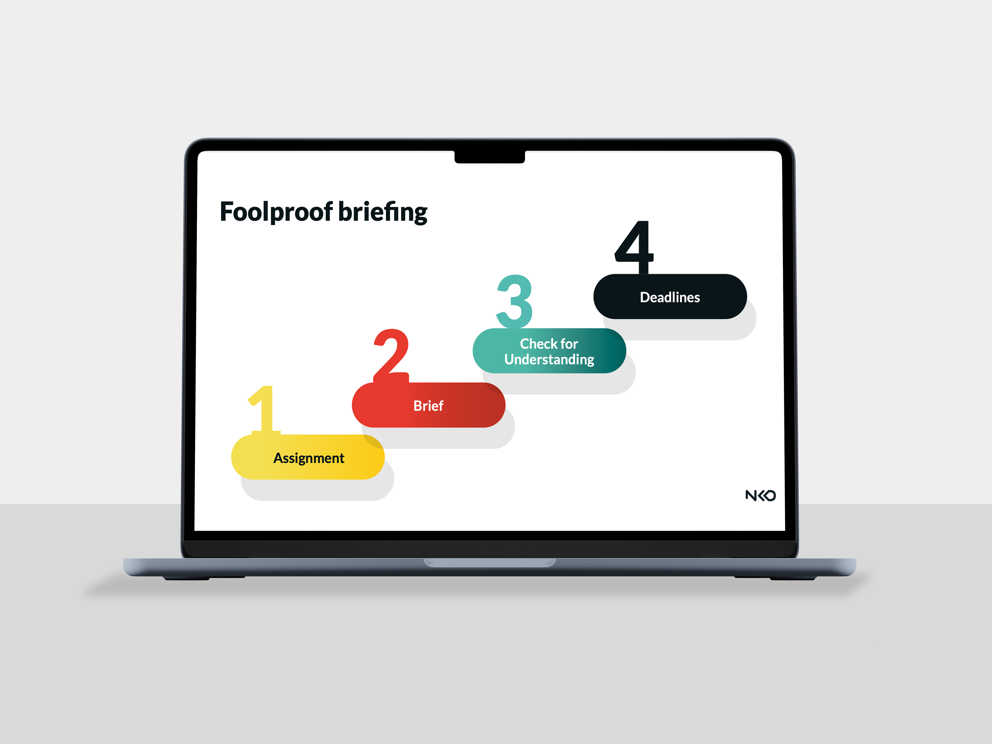 A macbook showing the stages of foolproof briefing