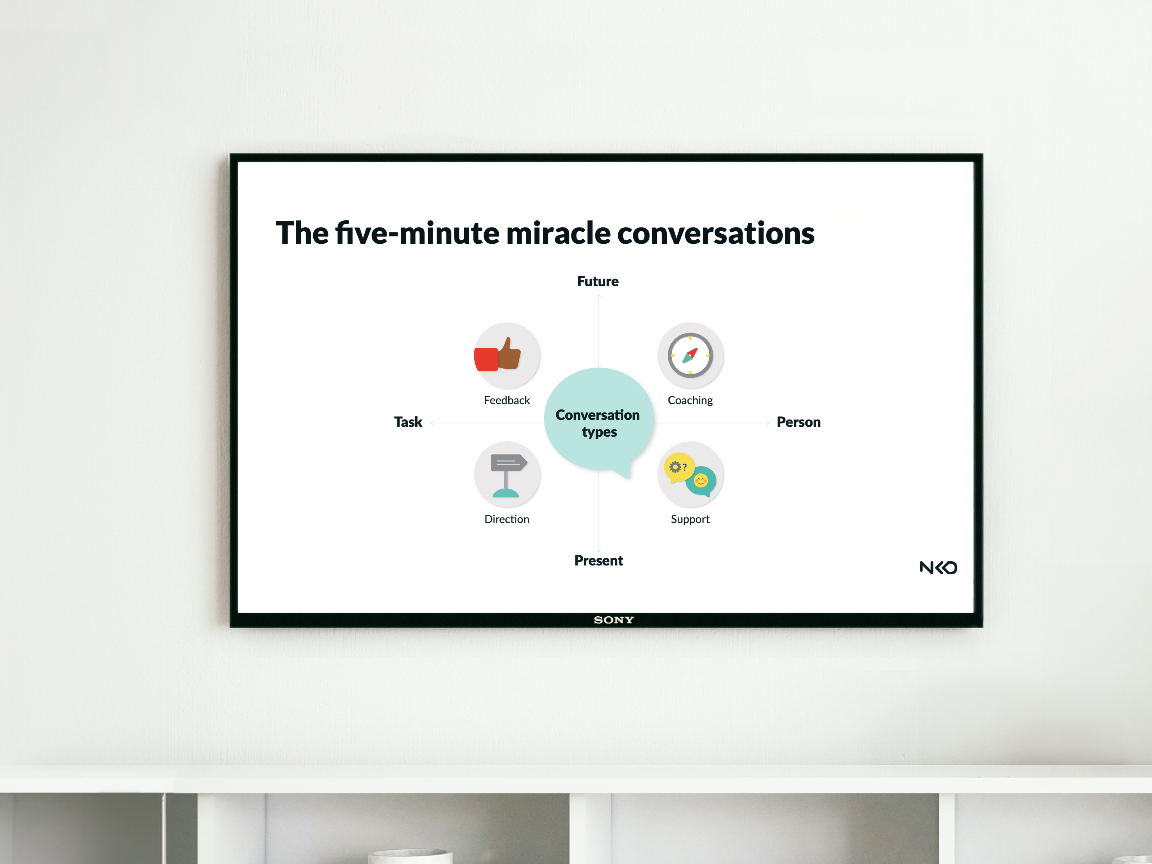 A television screen showing a model on five-minute miracle conversations